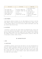 [방송통신대학교 2020학년도 2학기 기말시험] 한국어교육학개론(공통)(한국내외 한국어교육 기관, 교육과정의특성)-5