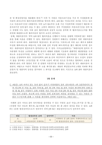 [방송통신대학교 2021학년도 2학기 중간과제물] 생활법률(공통)-2
