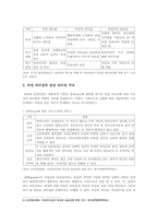 여성리더십 개요, 여성리더십 사례 분석-4