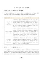 [방송통신대학교 2021학년도 2학기 중간과제물] 사회복지실천론(공통)(관악노인종합복지관)-2