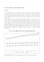 [방송통신대학교 2021학년도 2학기 중간과제물] 사회복지조사론(공통)(기초생활보장 수급자 규모)-3