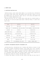 [방송통신대학교 2021학년도 2학기 중간과제물] 지역사회복지론(공통)(경기도 수원시)-2