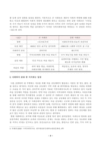 [방송통신대학교 2021학년도 2학기 중간과제물] 지역사회복지론(공통)(경기도 수원시)-3