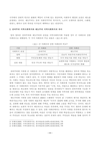[방송통신대학교 2021학년도 2학기 중간과제물] 지역사회복지론(공통)(서울시 긴급보육)-3