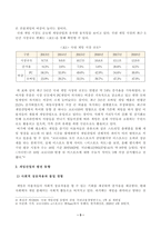 [방송통신대학교 2021학년도 2학기 중간과제물] 레크리에이션활동지도(공통)(게임산업의 현황과 전망)-3