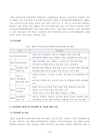 [방송통신대학교 2021학년도 2학기 중간과제물] 보건프로그램개발및평가(E형)(제5차 국민건강증진종합계획(HP2030)의 주요 내용을 정리 (6분과)건강친화적 환경구축 추진계획 및 지표에 대해서 의견을 제시하시오-3