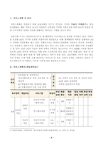 [방송통신대학교 2021학년도 2학기 중간과제물] 사례관리론(공통)(클라이언트사례,서비스계획서,개입계획표)-2