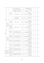 [방송통신대학교 2021학년도 2학기 중간과제물] 사례관리론(공통)(클라이언트사례,서비스계획서,개입계획표)-3