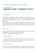 사회복지실천기록-4