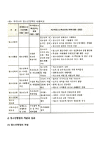 청소년행정 및 정책의 개념과 성격-4