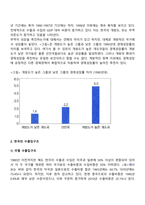 한국의 무역과 소득의 변화-3