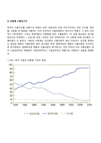 한국의 무역과 소득의 변화-6