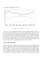 한국의 무역과 소득의 변화-7