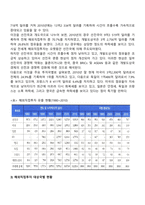 해외직접투자-6
