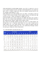 해외직접투자-7