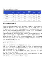 해외직접투자-8