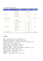 국제수지와 환율-6
