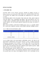 리카도의 비교우위론-2