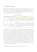 [방송통신대학교 2021학년도 2학기 기말시험](공통)(아프가니스탄,난민,아프가니스탄특별기여자집단,유아,다문화교육프로그램,평생교육기관,시민교육)-3