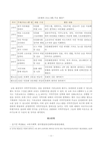 [방송통신대학교 2021학년도 2학기 기말시험](공통)(아프가니스탄,난민,아프가니스탄특별기여자집단,유아,다문화교육프로그램,평생교육기관,시민교육)-5