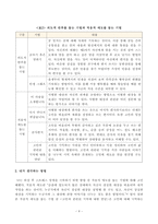 [방송통신대학교 2021학년도 2학기 기말시험]심리학에게묻다(공통)(외상후스트레스장애, 박살난가정이론,정서처리이론,스트레스반응이론,외상후성장,적응적애도)-4