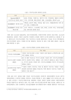[방송통신대학교 2021학년도 2학기 기말시험]경영학특강(공통)(사회가치경영,공유가치창출경영,ESG경영,지속가능경영)-3