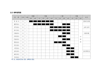 화장실 시공계획서 (52쪽)-6