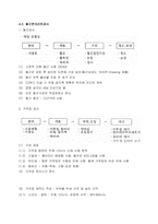 화장실 시공계획서 (52쪽)-9
