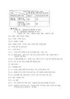 화장실 시공계획서 (52쪽)-10