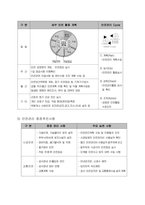 철거공사 시공계획서(15쪽)-13