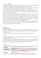 정신분석적, 인간중심적, 게슈탈트 상담이론-3