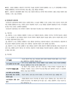 정신분석적, 인간중심적, 게슈탈트 상담이론-6