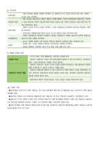 정신분석적, 인간중심적, 게슈탈트 상담이론-8