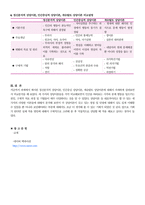 정신분석적, 인간중심적, 게슈탈트 상담이론-9