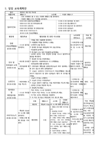 만5세를?대상으로?누리과정의?생활주제?중‘생활도구(생활주제),?다양한?생활도구(소주제)’에?관한?일일교육?계획안(1일분)을?작성하여?제출하시오.-2