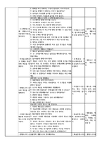 만5세를?대상으로?누리과정의?생활주제?중‘생활도구(생활주제),?다양한?생활도구(소주제)’에?관한?일일교육?계획안(1일분)을?작성하여?제출하시오.-5