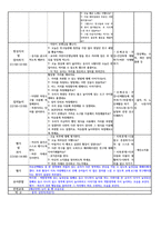 만5세를?대상으로?누리과정의?생활주제?중‘생활도구(생활주제),?다양한?생활도구(소주제)’에?관한?일일교육?계획안(1일분)을?작성하여?제출하시오.-8