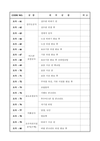 검측체크리스트 토목 (100쪽)-7