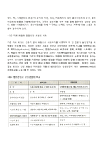 사례관리의 모형-5