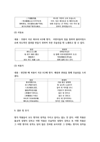 향가 내용과 특징 및 향가 형식과 작품세계 연구 및 향가 주요작품 사례분석 -7