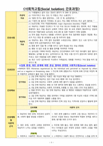 우울증 / 주요우울장애(MDD) 간호진단: 사회적고립(Social Isolation) 간호과정 A+-1