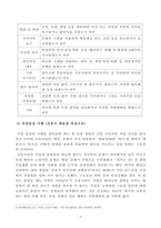 [방송통신대학교 2019학년도 1학기 중간과제물] 세상읽기와논술(직장갑질 (예 양진호 사건, 간호사 태움 등)의 원인과 해결방안에 대하여)-3