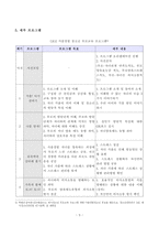 [방송통신대학교 2019학년도 1학기 중간과제물] 가족교육론(공통)가족교육에 대한 요구를 갖고 있는 사람을 한 명 선정하여 인터뷰를 통해 가족관련 정보를 수집하고, 그의 교육요구에 부합하는 교육 프로그램을 구성하시오-5