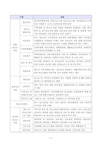 [방송통신대학교 2019학년도 1학기 중간과제물] 청소년복지론(공통)아동·청소년복지 실천현장 인터넷 방문보고서 작성(서대문구 청소년상담복지센터)-3