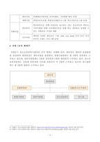 [방송통신대학교 2019학년도 1학기 중간과제물] 청소년복지론(공통)아동·청소년복지 실천현장 인터넷 방문보고서 작성(서대문구 청소년상담복지센터)-4