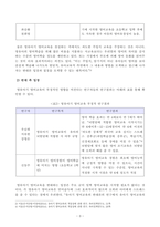 [방송통신대학교 2019학년도 1학기 중간과제물] 교과논리및논술(A형) 영유아기 영어교육과 관련된 논문 1개, 기사 2개 이상을 읽고, 주제와 관련된 논술문을 작성하시오-3