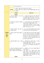 항암화학요법/항암치료 (Chemotherapy) 간호진단 간호과정 1. 오심 2. 피로 [A+]-9