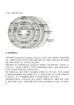 국제마케팅-3