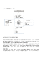 국제마케팅-9