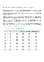 국제수지-6